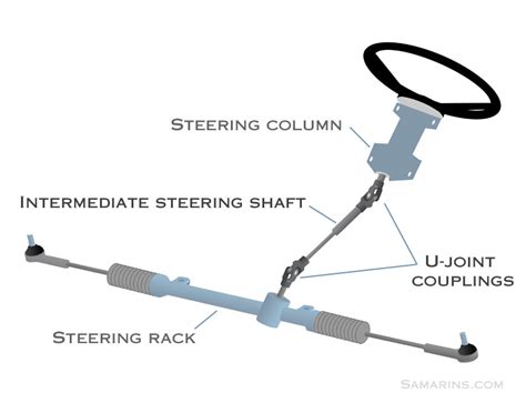 5 Ways To Replace A Steering Universal Joint