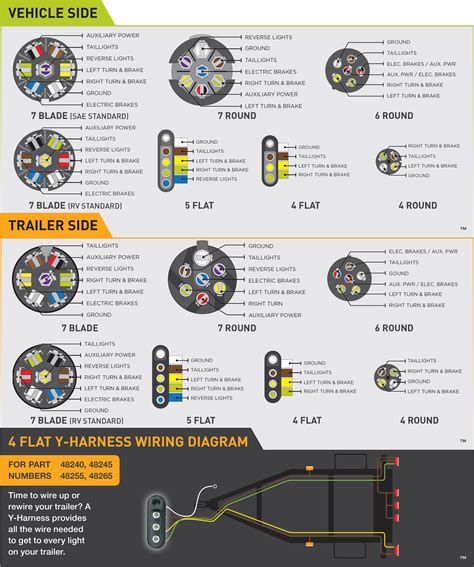 5 Ways To Simplify Universal Trailer Wiring Harness