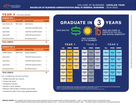 5 Ways To Stay On Track With Clayton State University Calendar