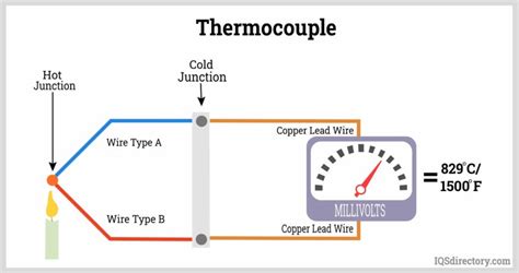 5 Ways To Understand Universal Thermocouples