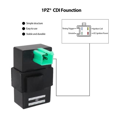 5 Ways To Upgrade With Universal Cdi Box