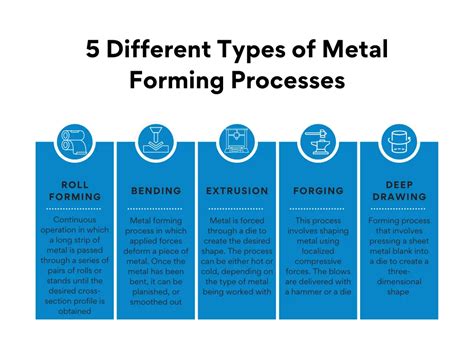 5 Ways Universal Forming Inc Revolutionizes Metal Forming