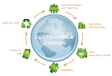 5 Ways Universal Green Group Leads Sustainability