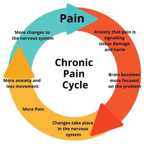 5 Ways Ut Manages Chronic Pain