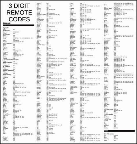 6 Dynex Codes For Universal Remote