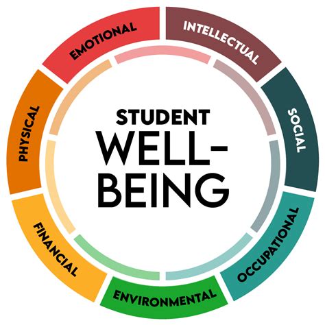 6 Ways Asu Health Center Supports Student Well-Being