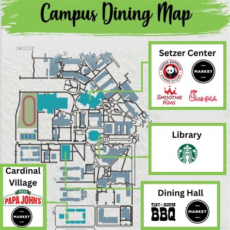 6 Ways To Dine At Lamar University