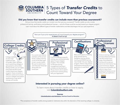 6 Ways To Transfer Credits From Kaplan University