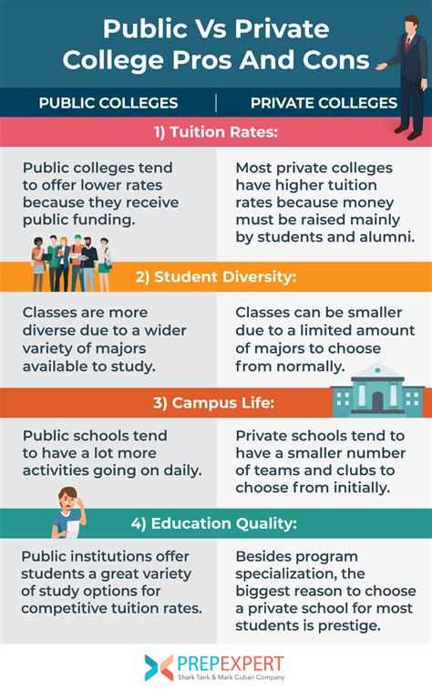 7 Benefits Of Private Universities