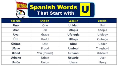 7 Color Words In Spanish With U