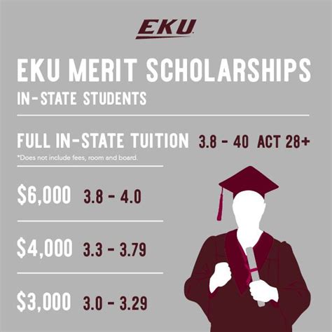 7 Eastern Kentucky University Scholarships To Apply