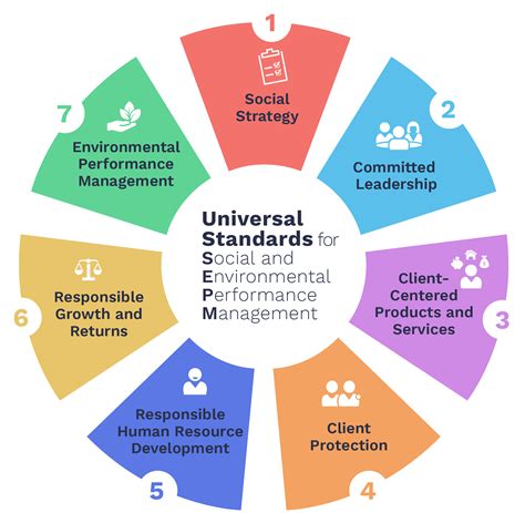 7 Essential Universal Standards To Know