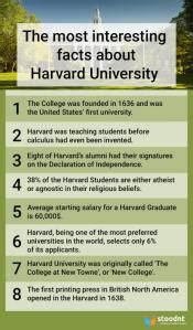 7 Facts About Harvard University Regalia