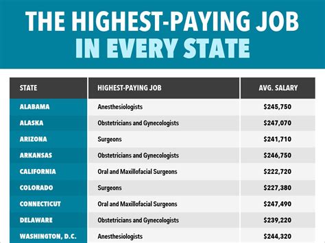 7 High-Paying Careers At Savannah State University