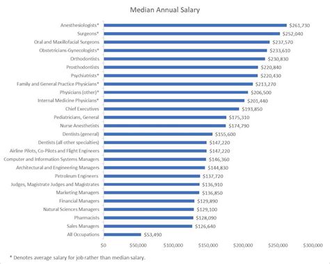 7 High-Paying Positions At Creighton University