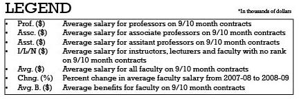 7 Highest Suny Salaries Revealed