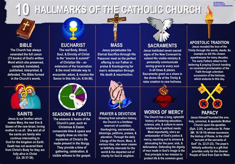 7 Key Facts About The Universal Catholic Church