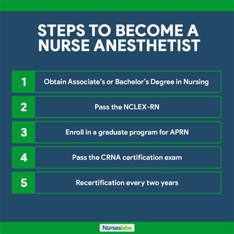 7 Steps To Become A Crna At Newman University