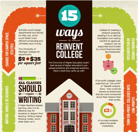 7 Ways To Reinvent The University Experience