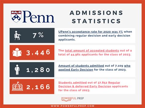 Aau Acceptance Rate: 5 Key Facts To Know