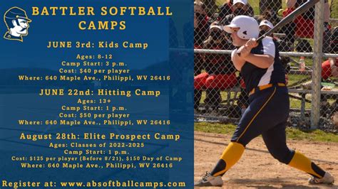 Alderson Broaddus University Softball Team Spotlight