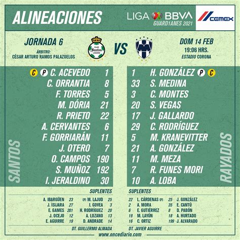 Alineaciones Santos Laguna Vs Club Universidad Nacional