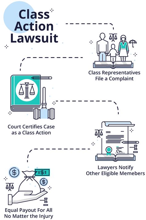 Allied Universal Lawsuit Settlement Payout Expected Dates Revealed