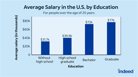 American University Salaries Revealed