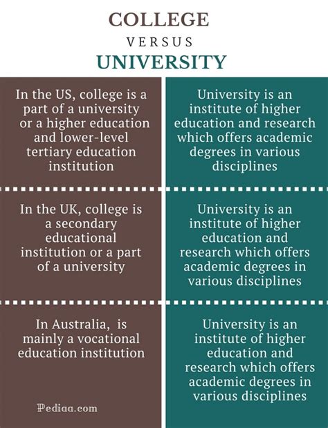 American University Vs Boston University: Key Differences