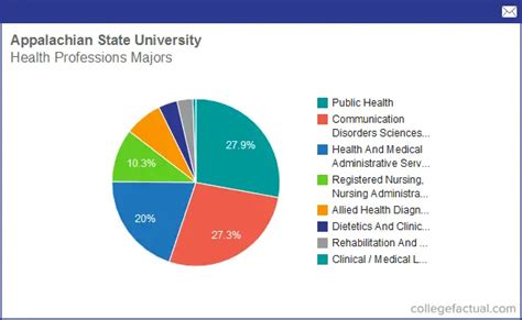 Appalachian State University Salaries: A Comprehensive Guide