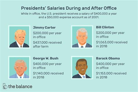 Auburn University Presidents Salary Revealed