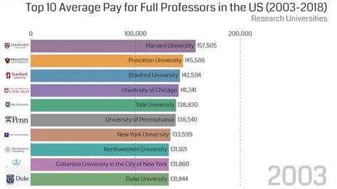 Average Salaries Of Duke University Professors Revealed