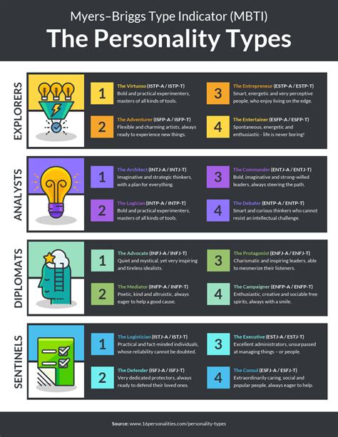 Ball State University Myers Briggs Personality Insights