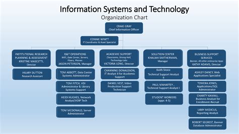 Barry University It Department Solutions And Support