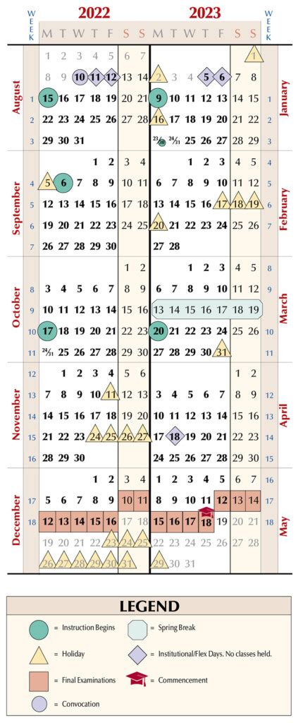 Bellarmine University Academic Calendar Key Dates