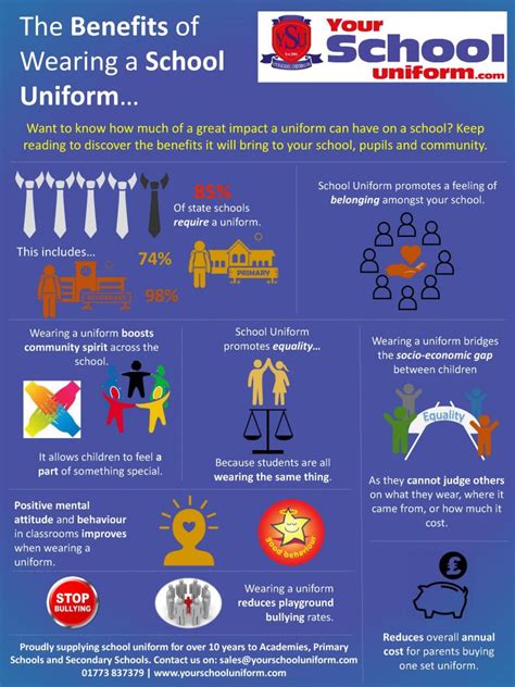 Benefits Of Wearing University Uniform