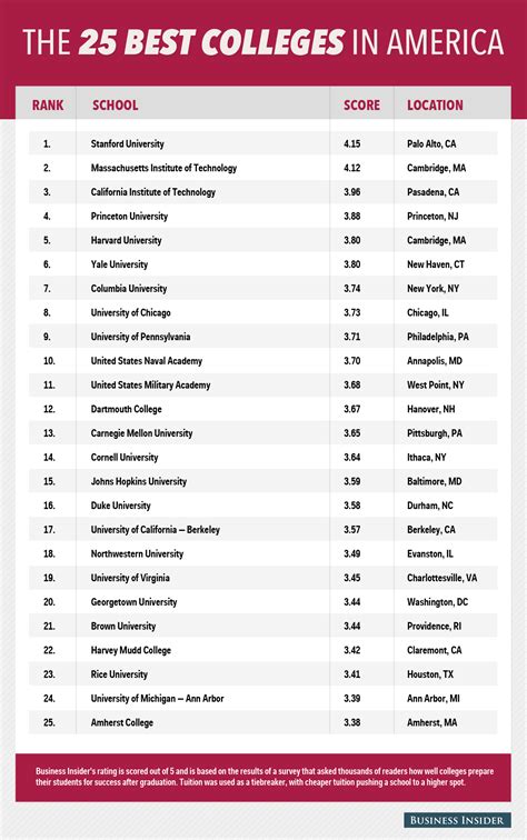 Best Colleges In San Clemente: Top 5 Options