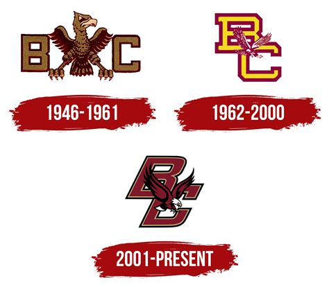 Boston University Flag History And Meaning Explained