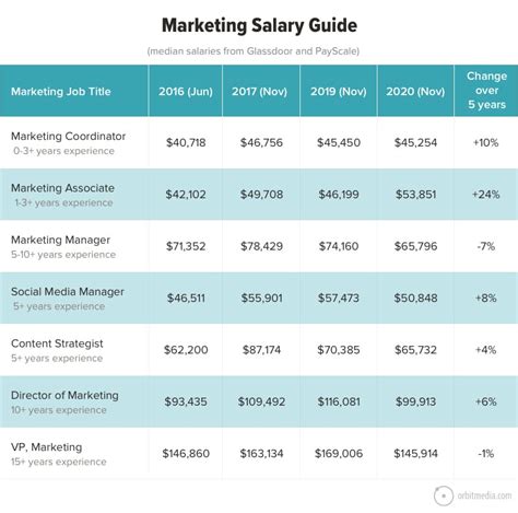 Bryan University Career Opportunities And Salary Insights