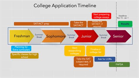 Butler University Application Deadline: Key Dates To Remember