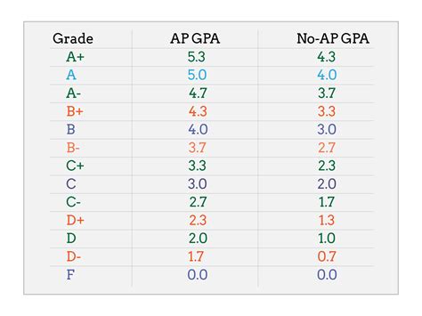 Calculate Your Auburn University Gpa In 5 Easy Steps