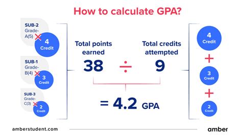 Calculate Your Gpa Easily: 5 Steps To American University Success