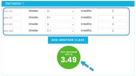 Calculate Your Mercer University Gpa In 5 Easy Steps