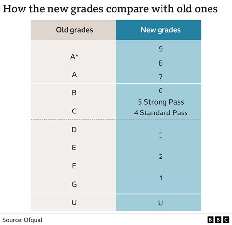 Chamberlain University Grading Scale Explained