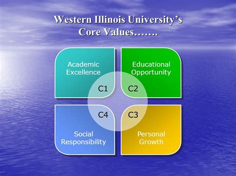 Creighton Universitys Mission: 5 Core Values To Know