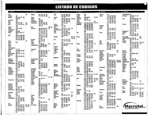 CóDigos De Control Universal: Lista Completa Y Actualizada