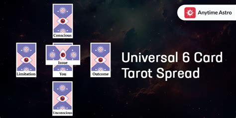 Deciphering Lifes Mysteries With The Universal 6 Card Spread