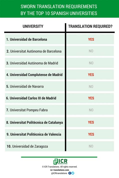 Discovering American Universities In Spanish: 5 Key Facts