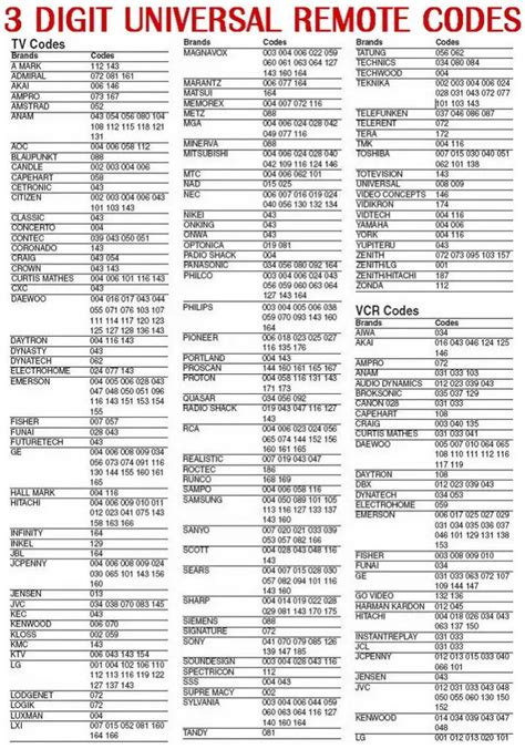 Element Tv Universal Remote Code List