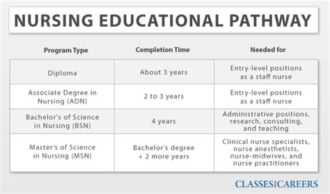 Elons Distinguished Nursing Program Education